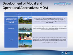 Development of Modal and Operational Alternatives (MOA)